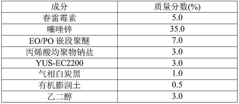 Application of composition containing kasugamycin and zinc thiazole to prevention and treatment of soft rot of dendrobium officinale