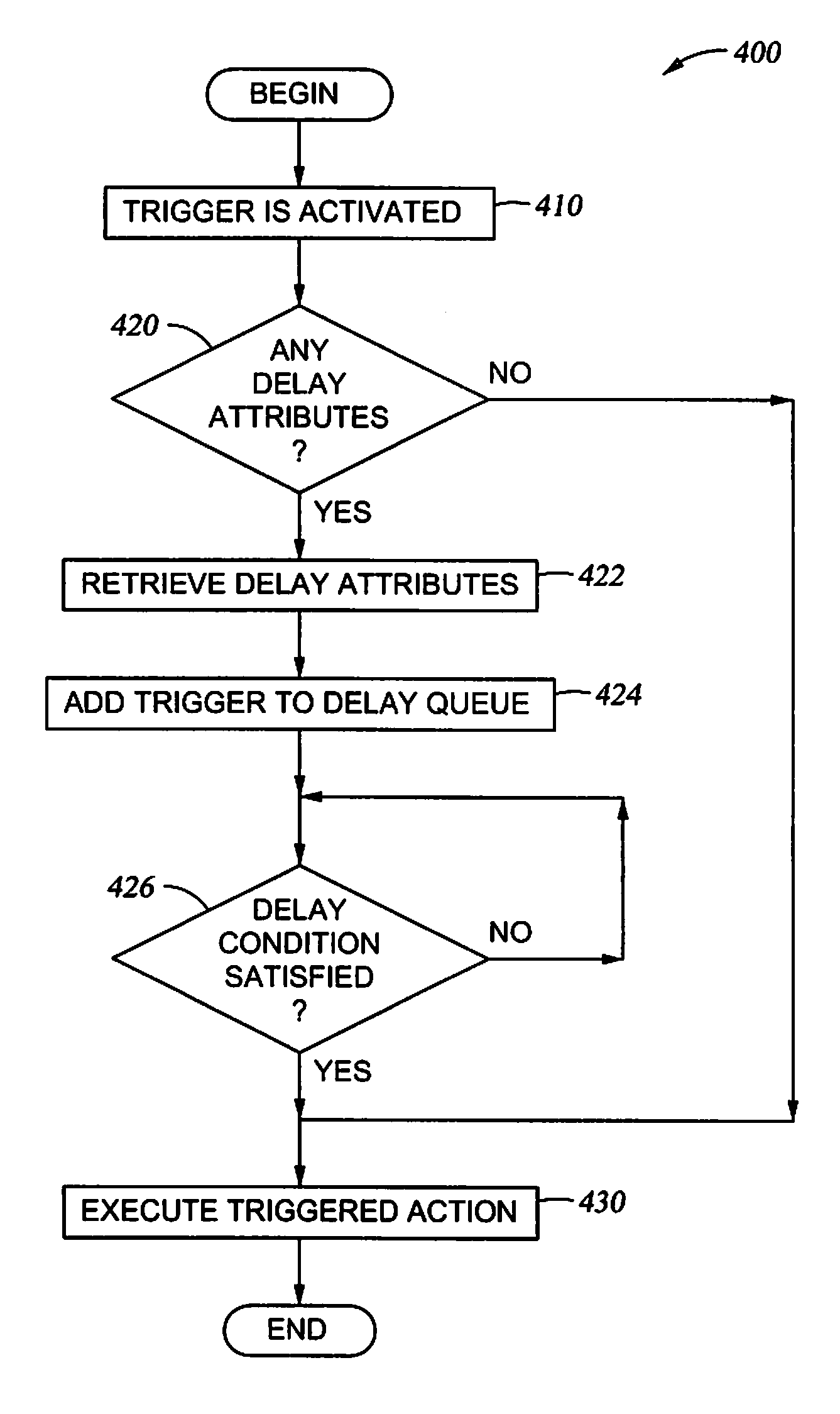 Affecting database file performance by allowing delayed query language trigger firing