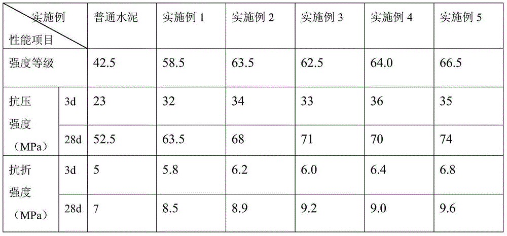 Cement reinforcer and preparation method thereof