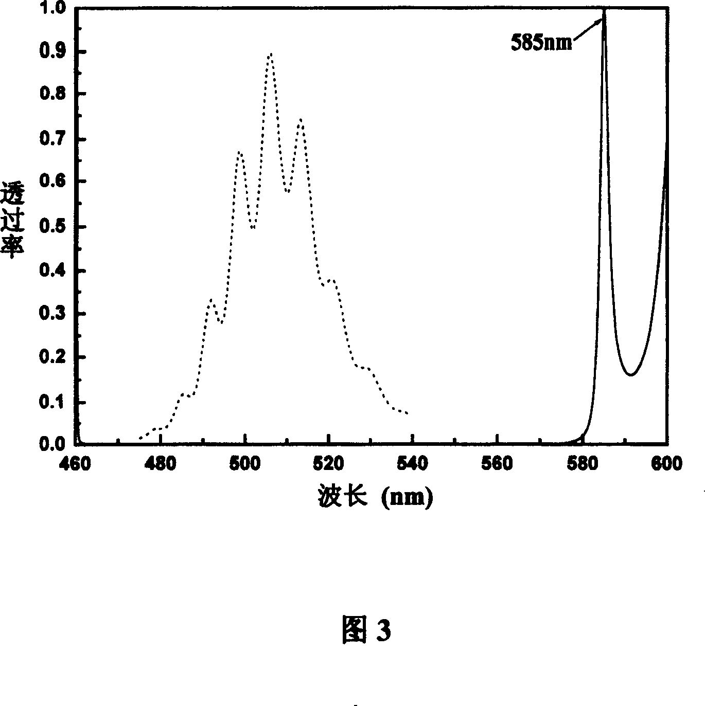 Mini single-photon light source