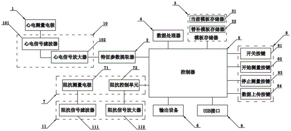 A kind of electrocardiogram detection method and detection instrument