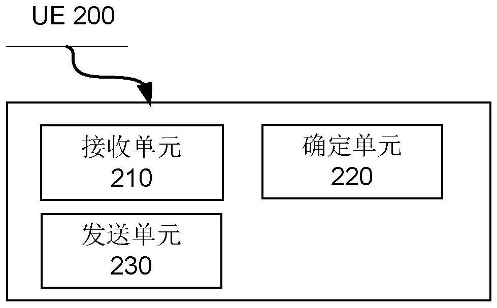 User mobility method and device