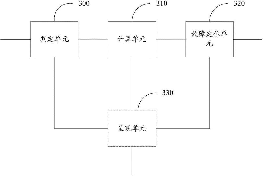 Network link quality monitoring method and apparatus