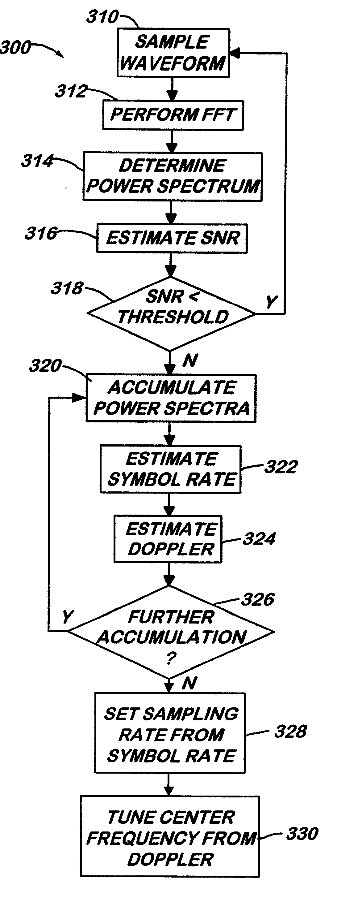 Acquisition of a continuous-phase modulation waveform