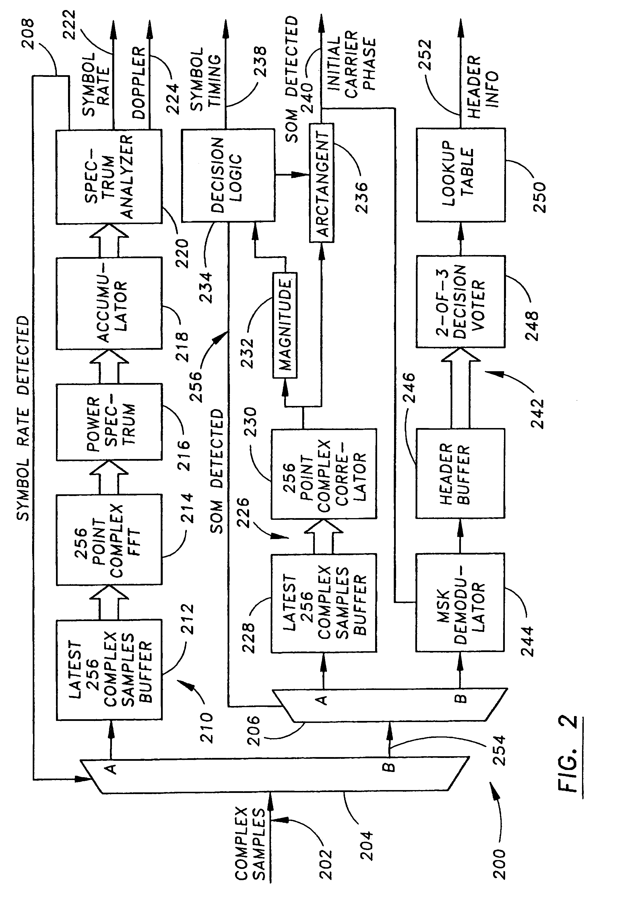 Acquisition of a continuous-phase modulation waveform