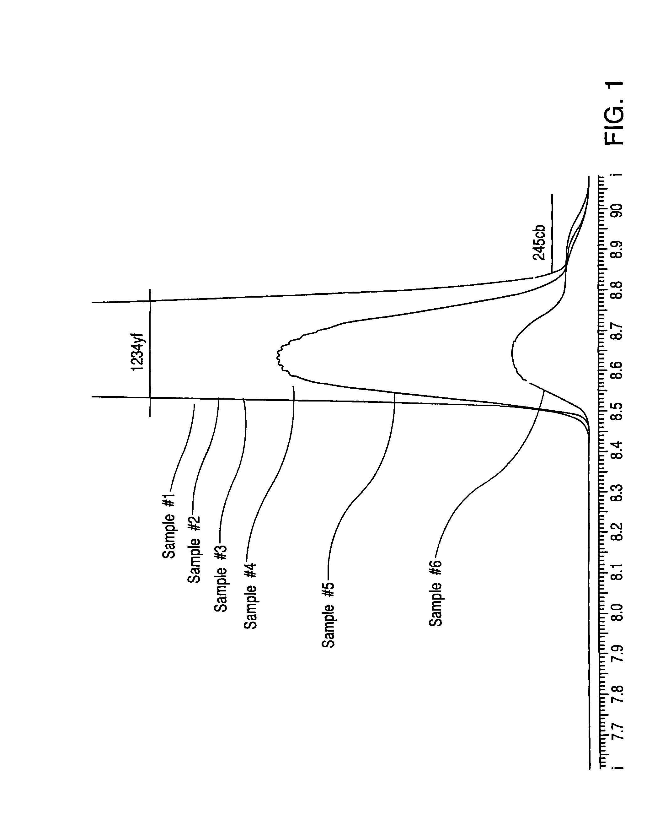 Azeotrope-like compositions of pentafluoropropene and 1,1,1,2,2-pentafluoropropane