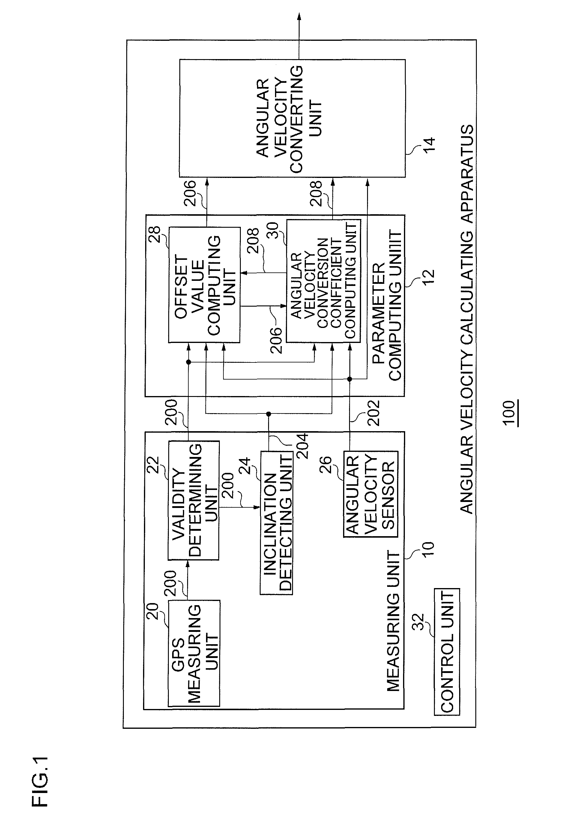 Angular velocity sensor correcting apparatus for deriving value for correcting output signal from angular velocity sensor, angular velocity calculating apparatus, angular velocity sensor correcting method, and angular velocity calculating method