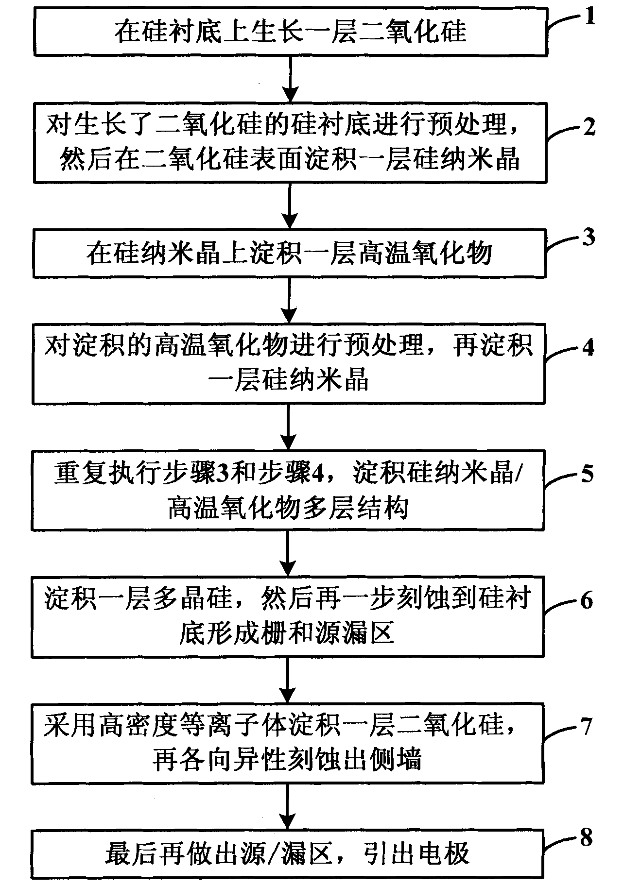 Multi-layer floating gate nonvolatile memory structure and production method thereof