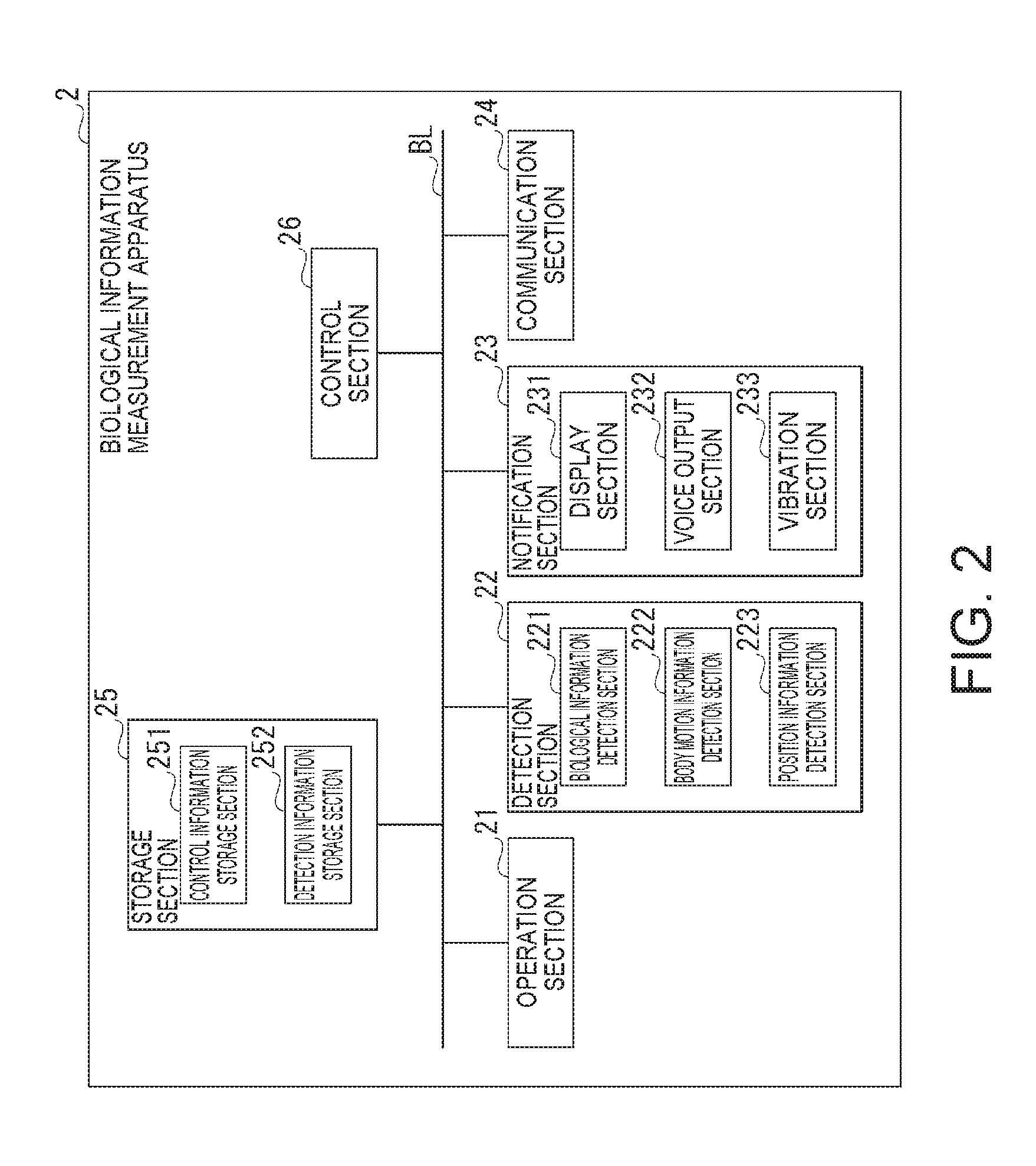 Physical activity assistance apparatus, physical activity assistance system, physical activity assistance method, and physical activity assistance program