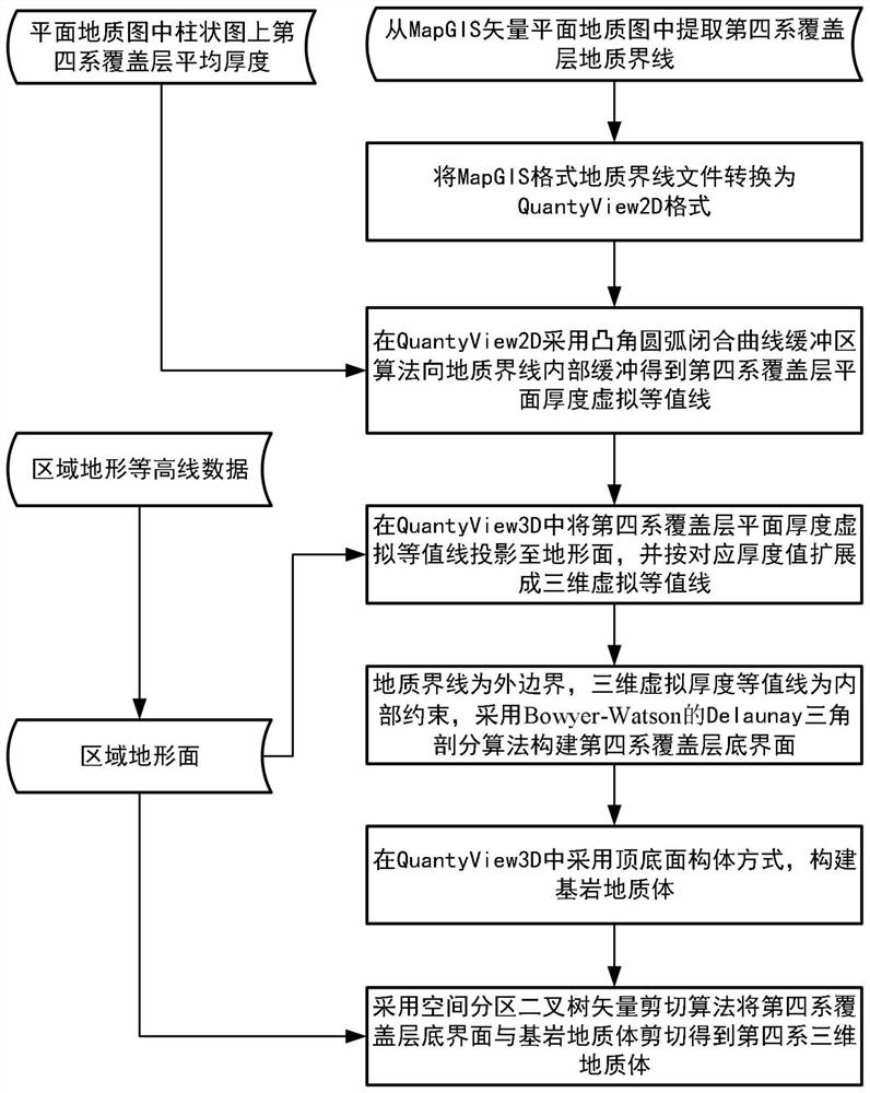 Quaternion covering layer three-dimensional modeling method based on virtual contour constraint