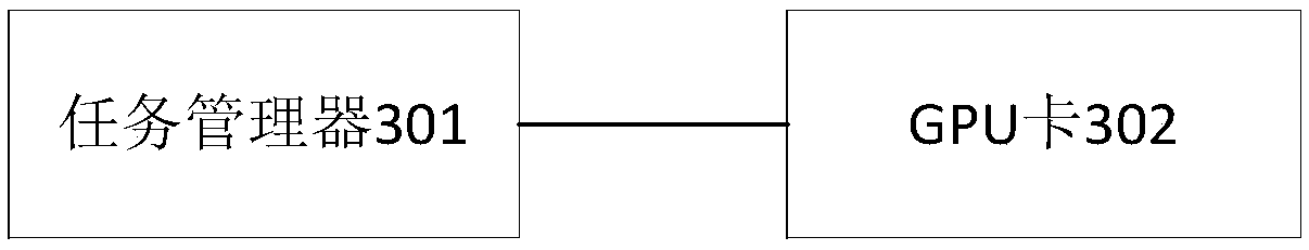 Image concurrent processing method, device and system based on single GPU card