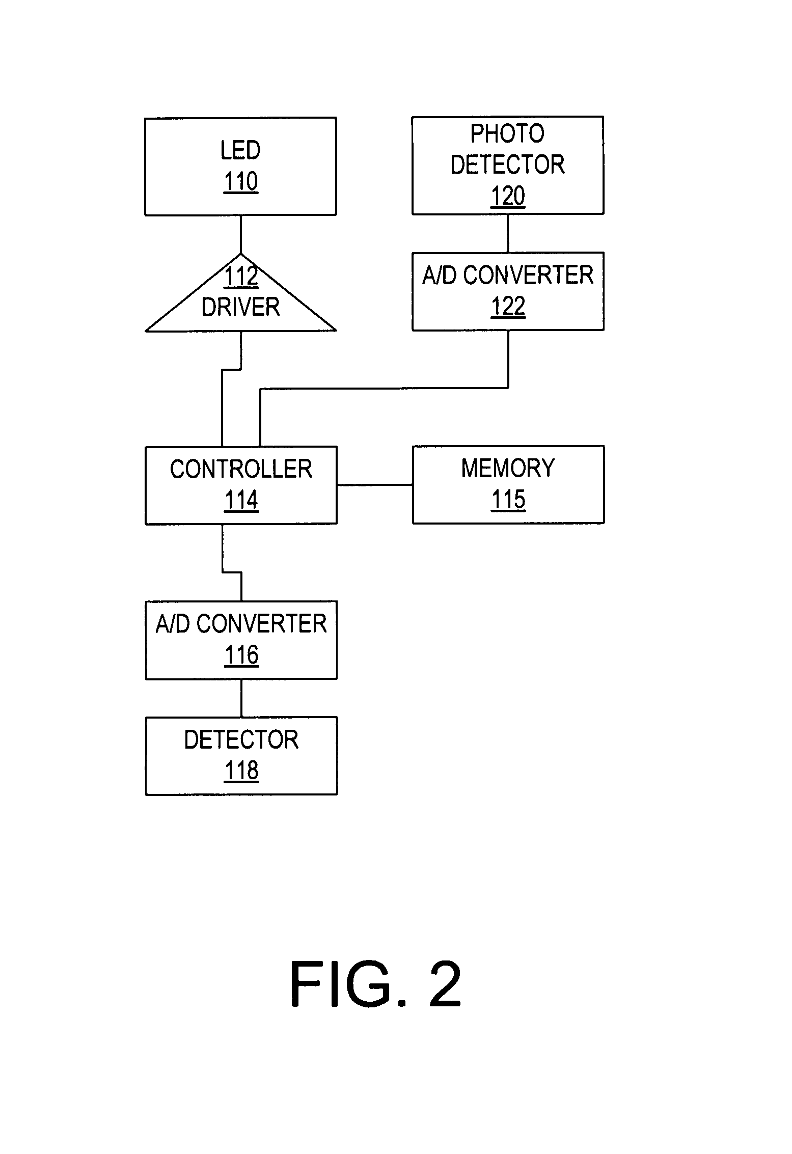 System, method and apparatus for communicating information from a personal electronic device