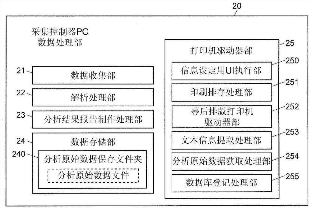 Analysis information collection program and analysis information collection system