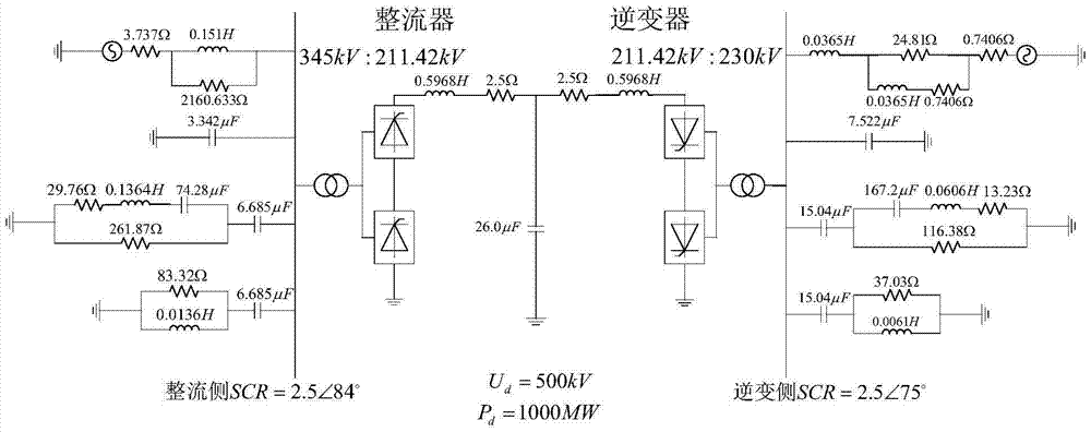 A high voltage direct current system control method