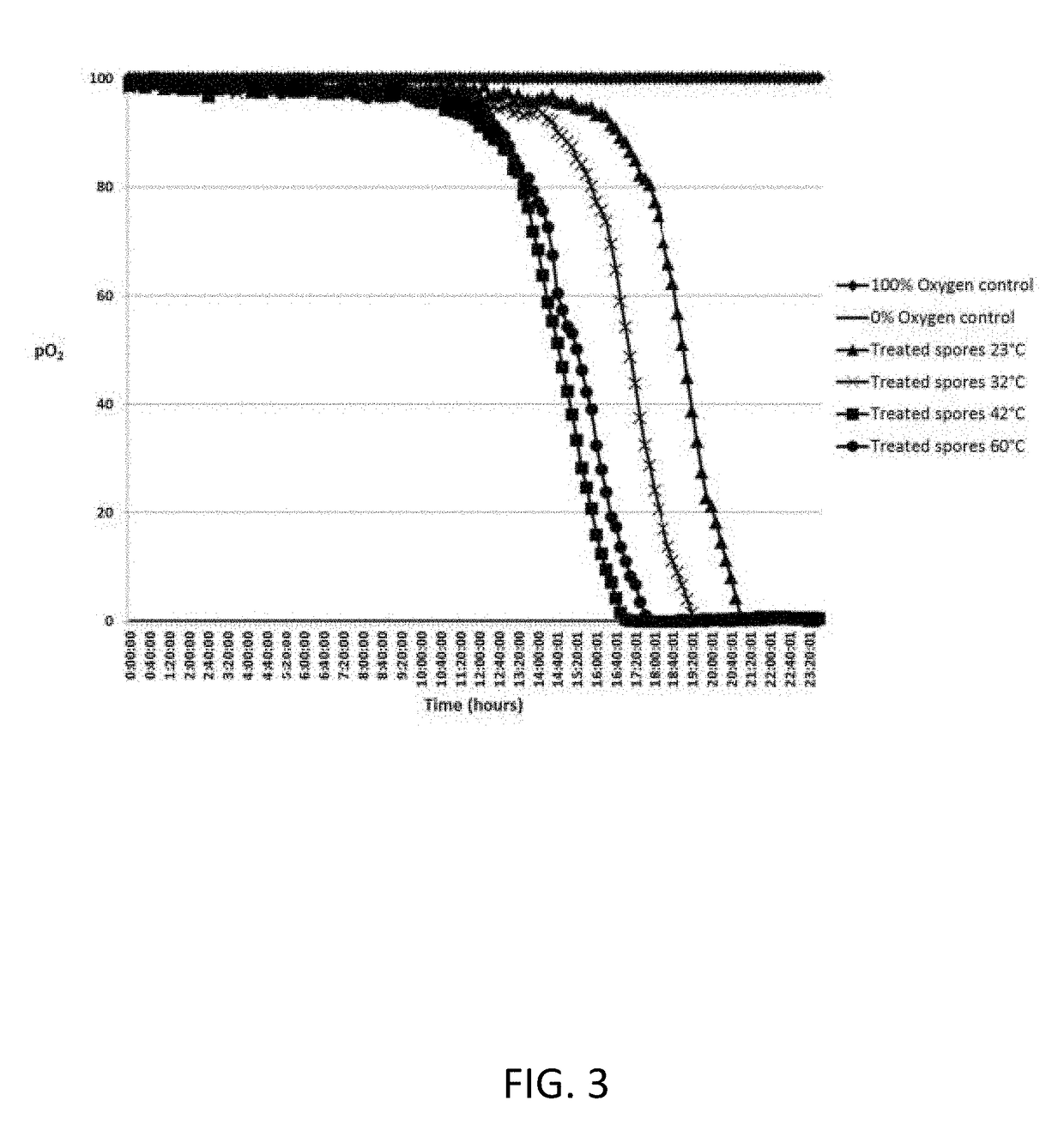 Nutrient Rich Germinant Composition and Spore Incubation Method