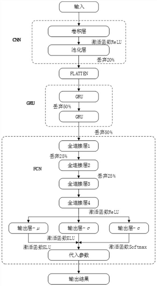 Power load probability prediction system and method for multi-core intelligent meter