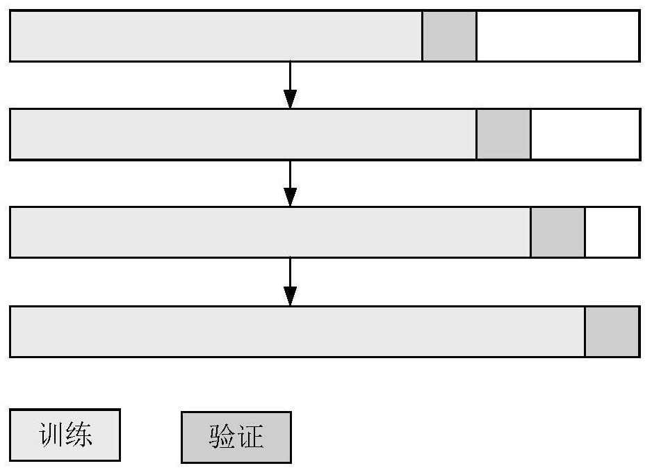 Power load probability prediction system and method for multi-core intelligent meter