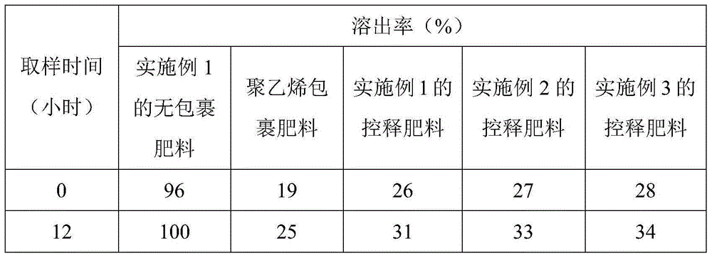 Lychee release-control fertilizer and preparation method thereof