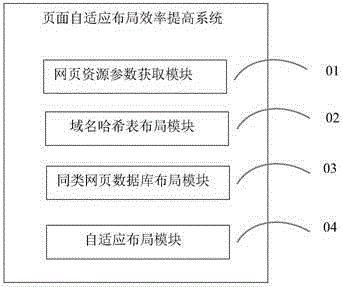 A method and system for improving the efficiency of web page adaptive layout