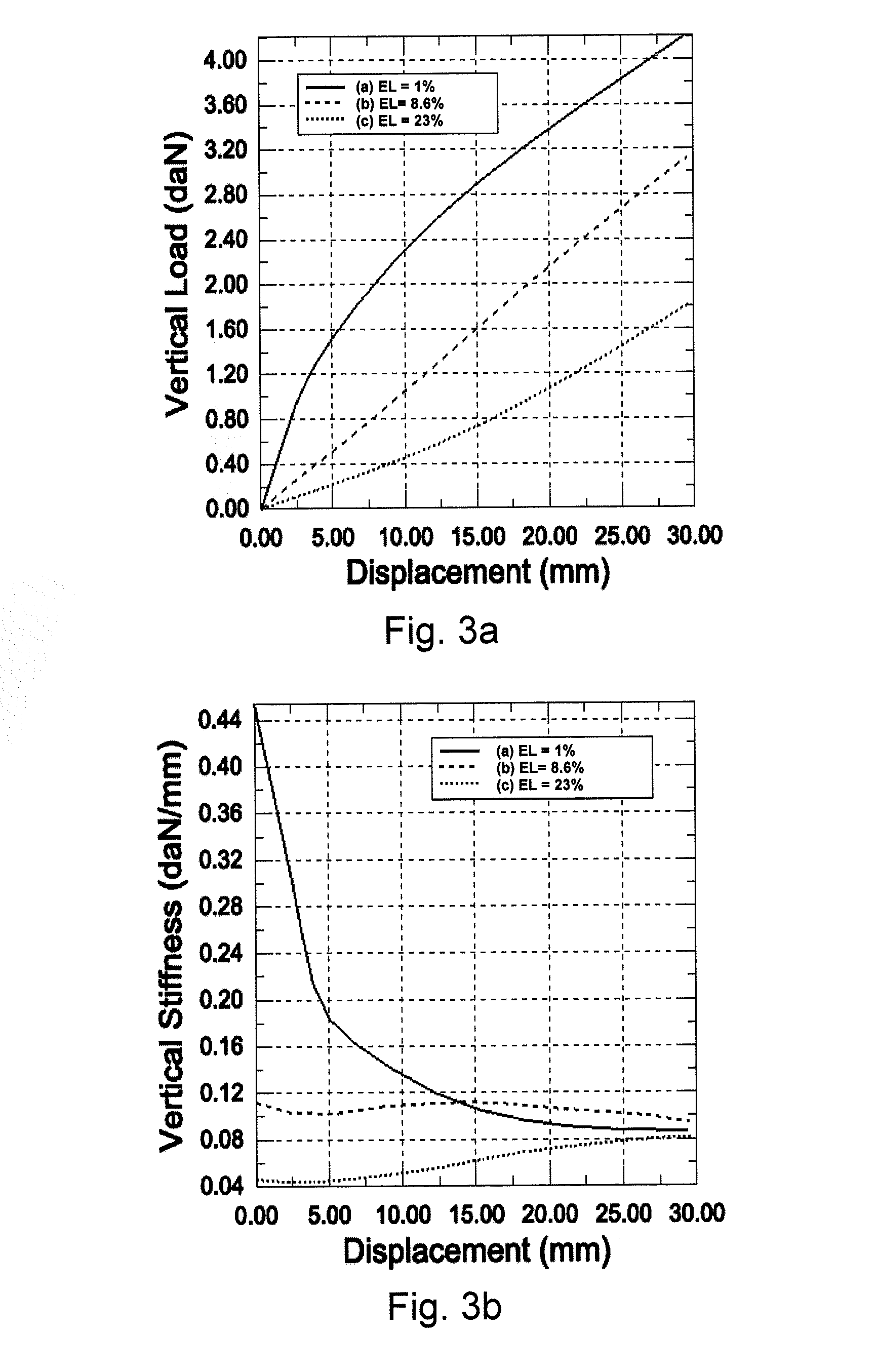 Variable Stiffness Spoke For a Non-Pneumatic Assembly