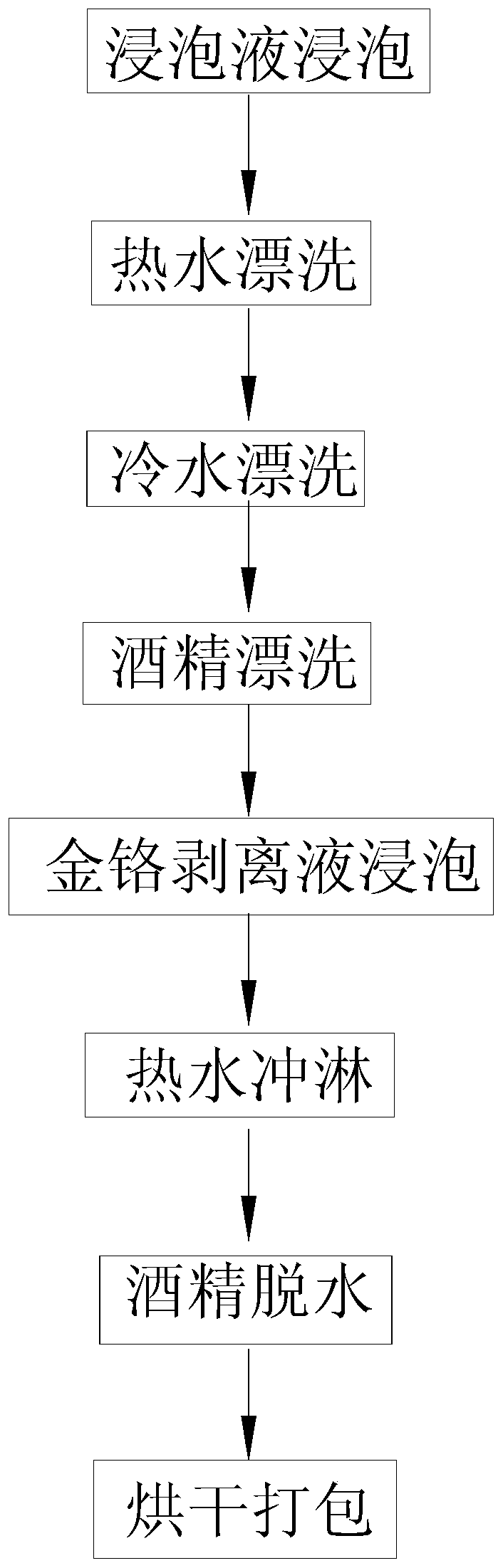 A method for separating and recycling quartz crystal resonator wafers