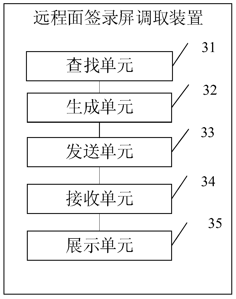 Remote face-to-face signing screen calling method and device, storage medium and computer equipment