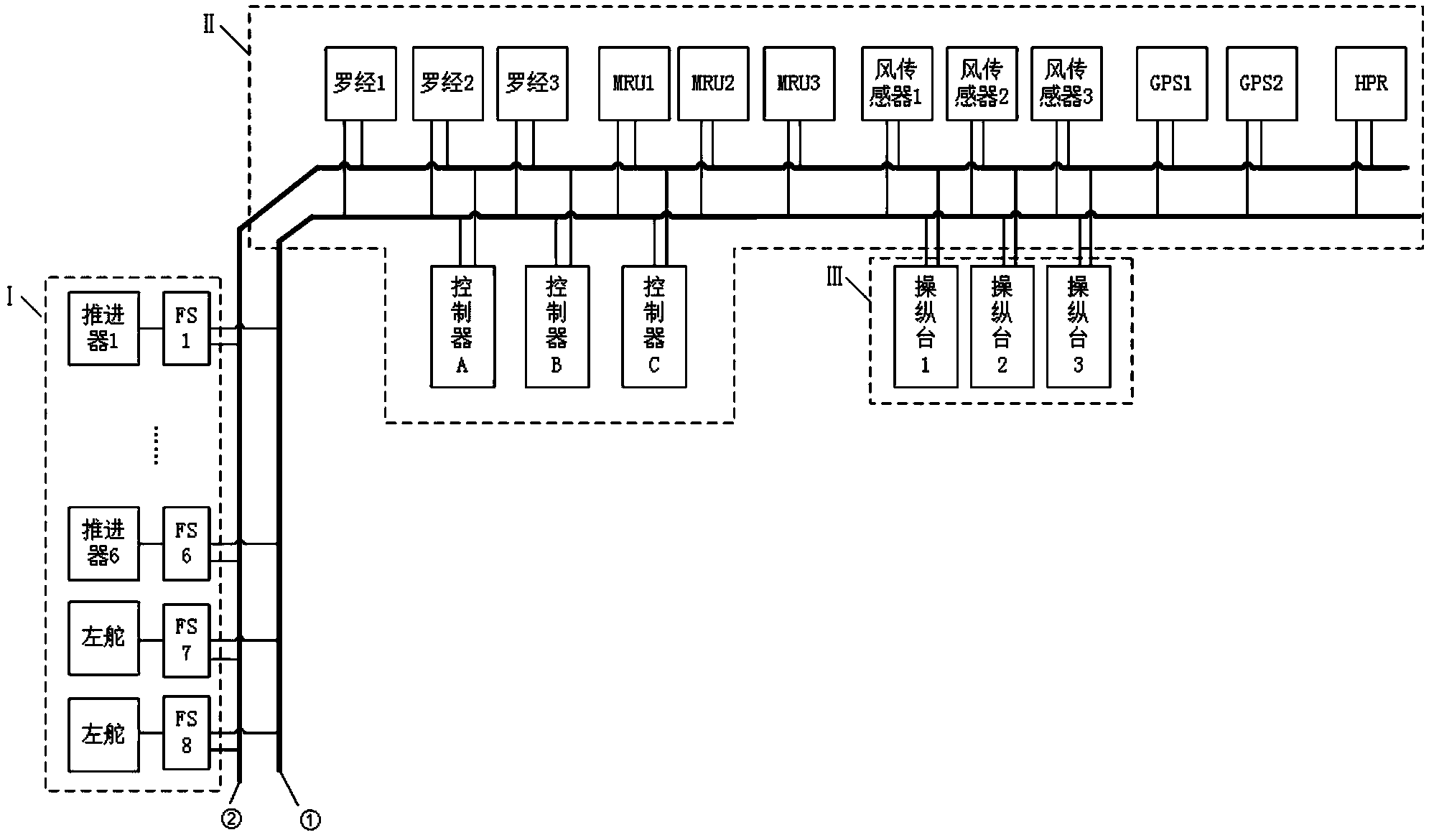 DP3 level dynamic positioning failure alarm information system