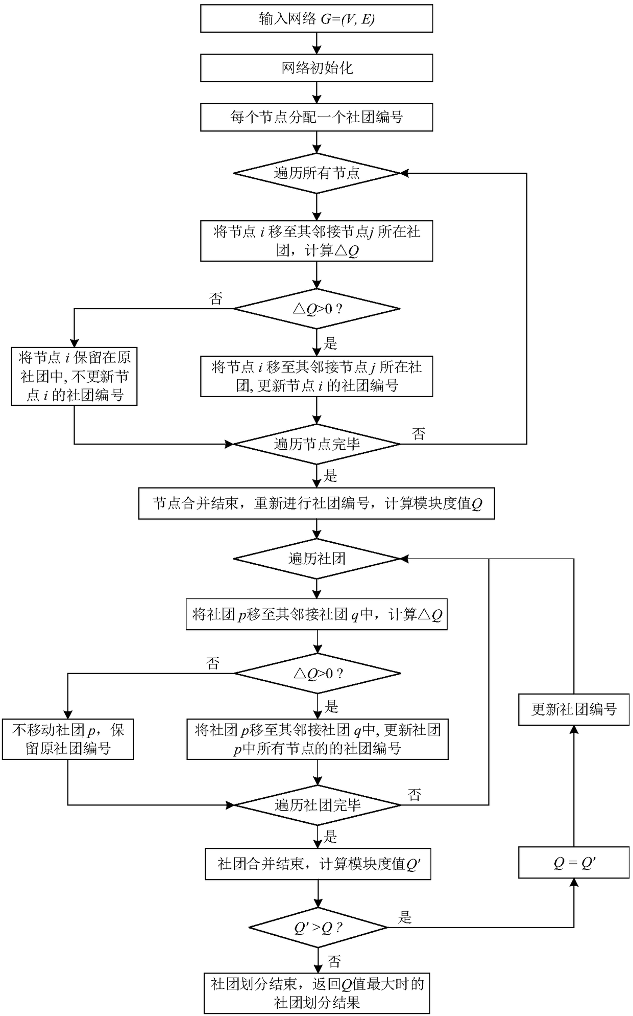 internet-link-prediction-method-based-on-common-neighbor-node-and