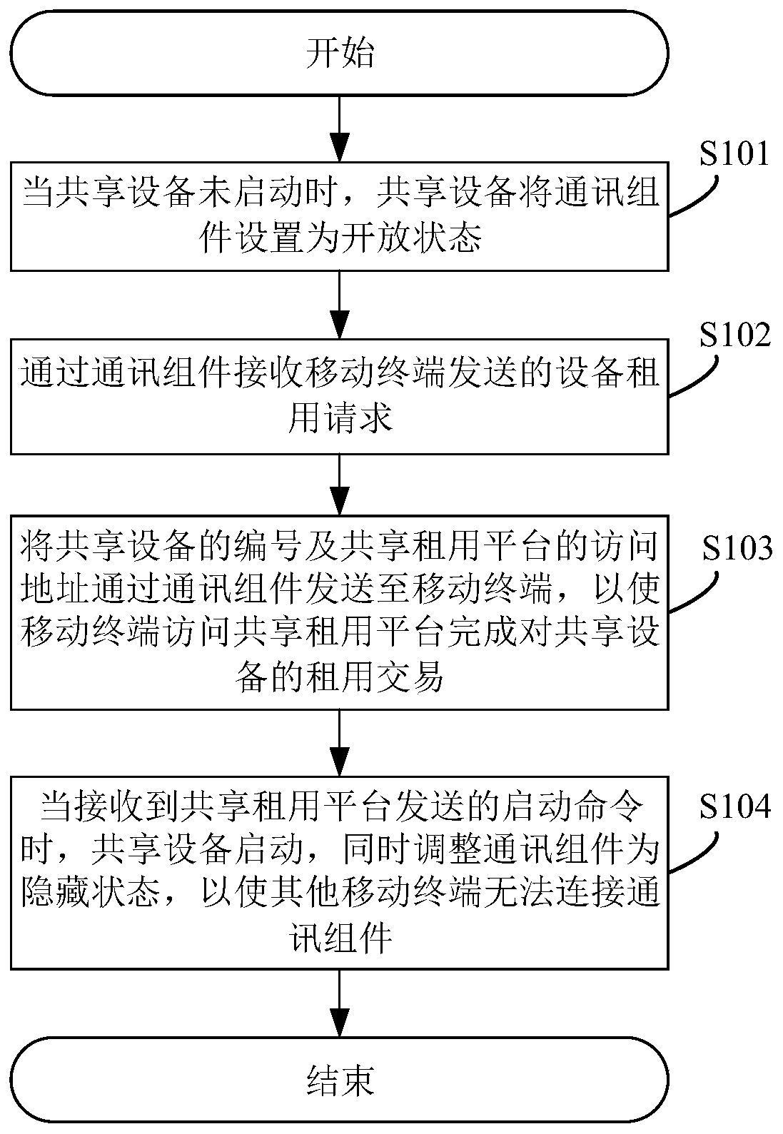 Shared device renting method, shared device and readable storage medium