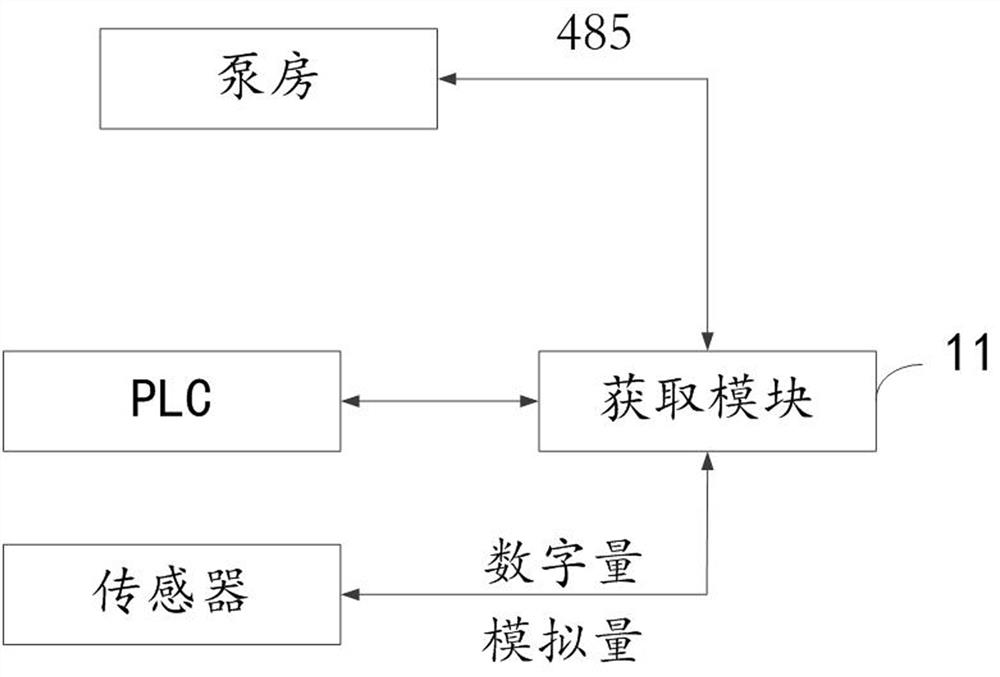 A pump room health detection method and system based on secondary water supply equipment