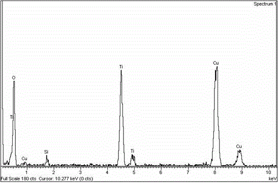 A method for preparing silicon-doped titanium oxide nanowires with superhydrophilic properties