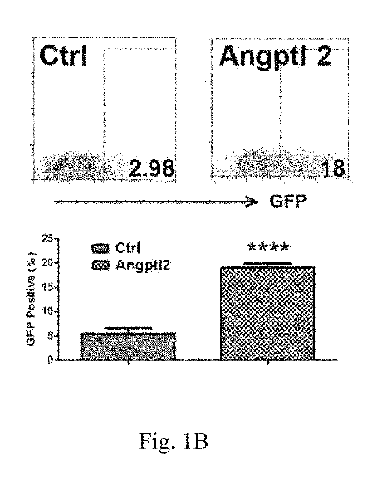 LILRB2 and notch-mediated expansion of hematopoietic precursor cells