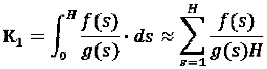 Ammunition Recognition Method Based on Deep Convolutional Neural Network