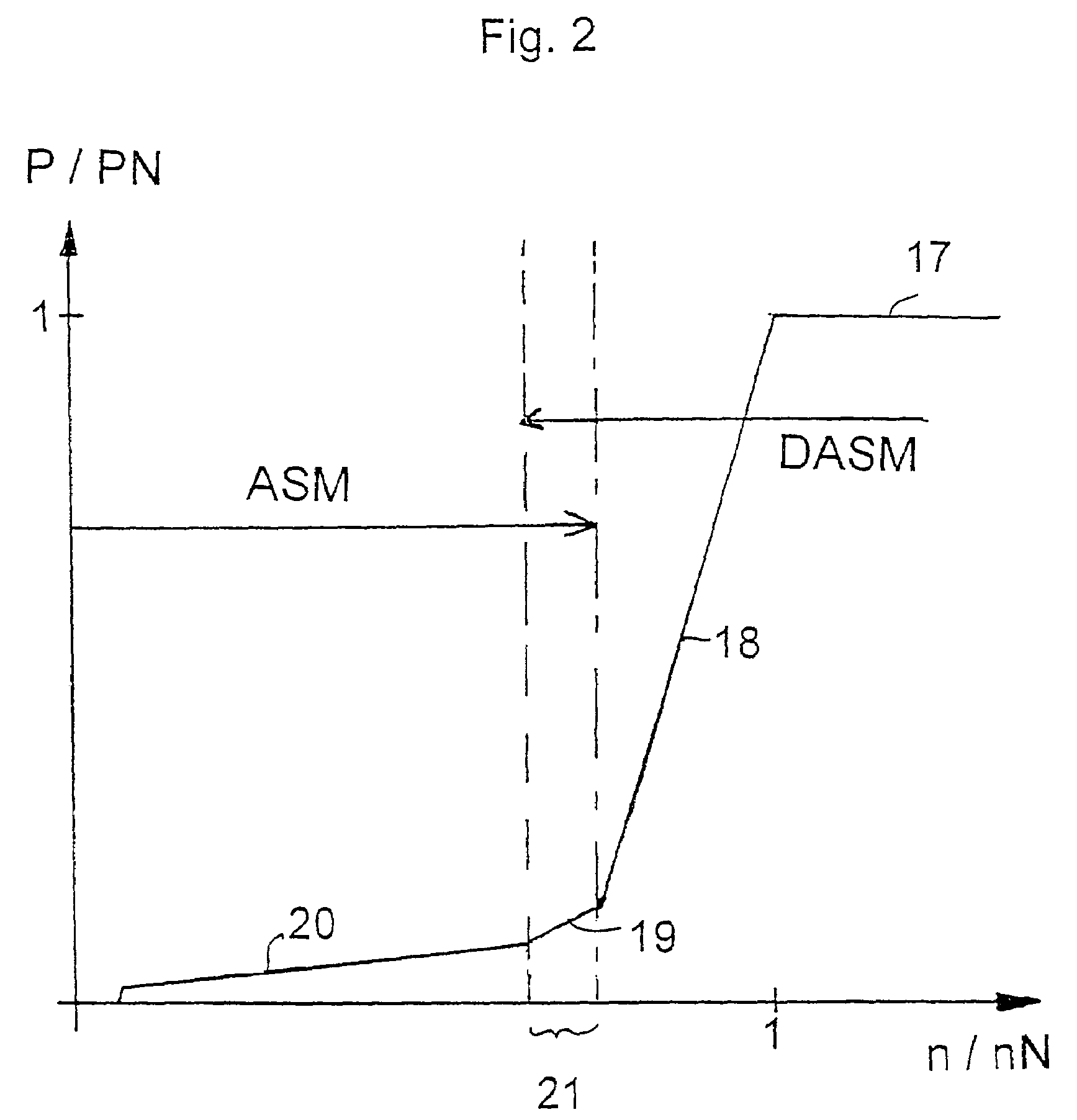 Operating method for a wind turbine with a supersynchronous cascade