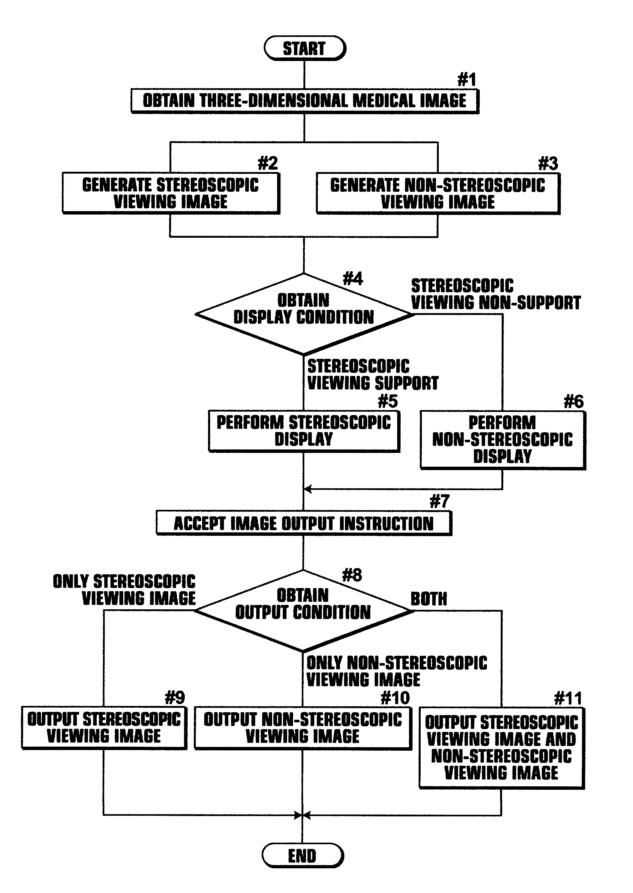 Apparatus and method for generating stereoscopic viewing image based on three-dimensional medical image, and a computer readable recording medium on which is recorded a program for the same