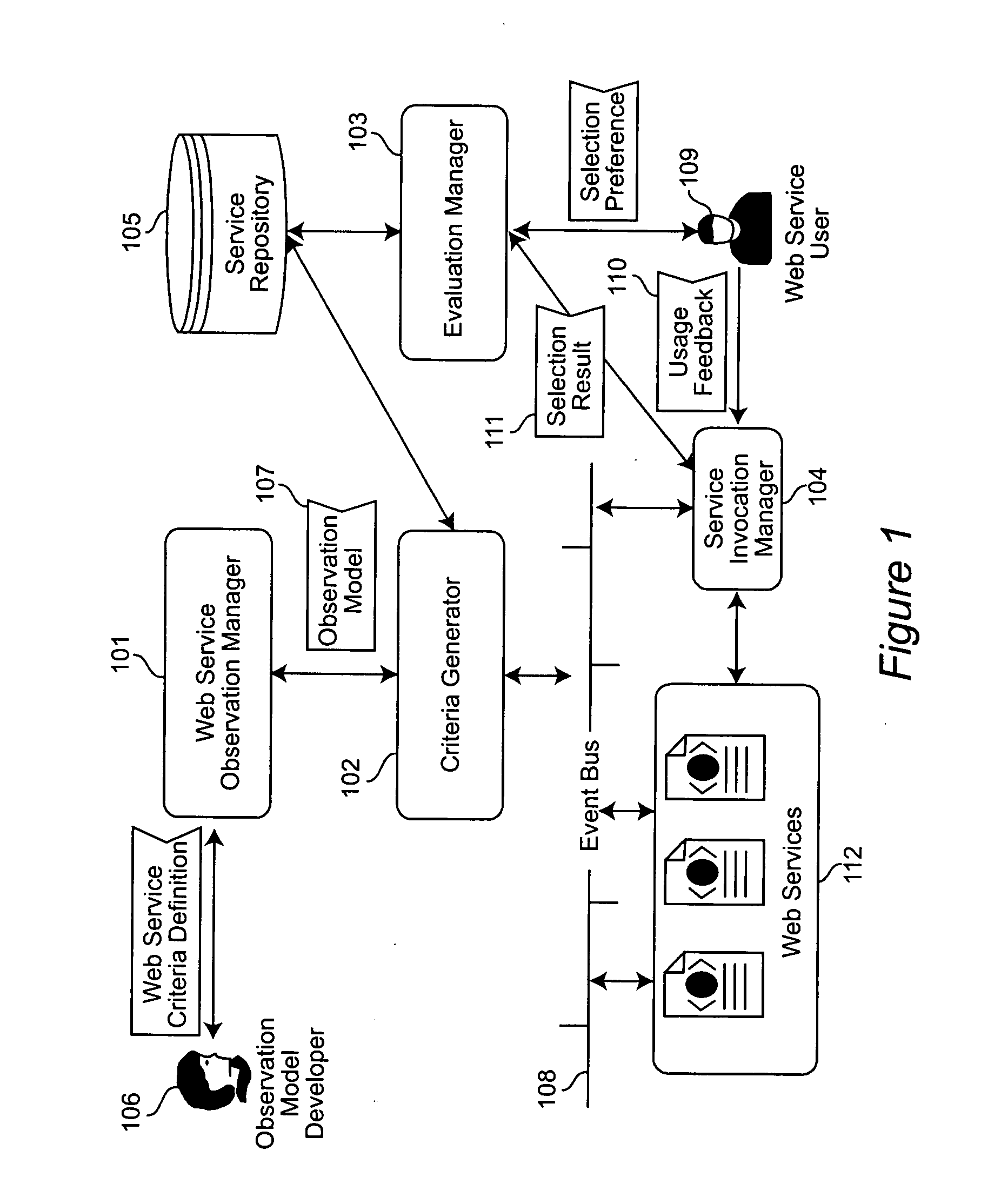 System and method for web service QoS observation and dynamic selection