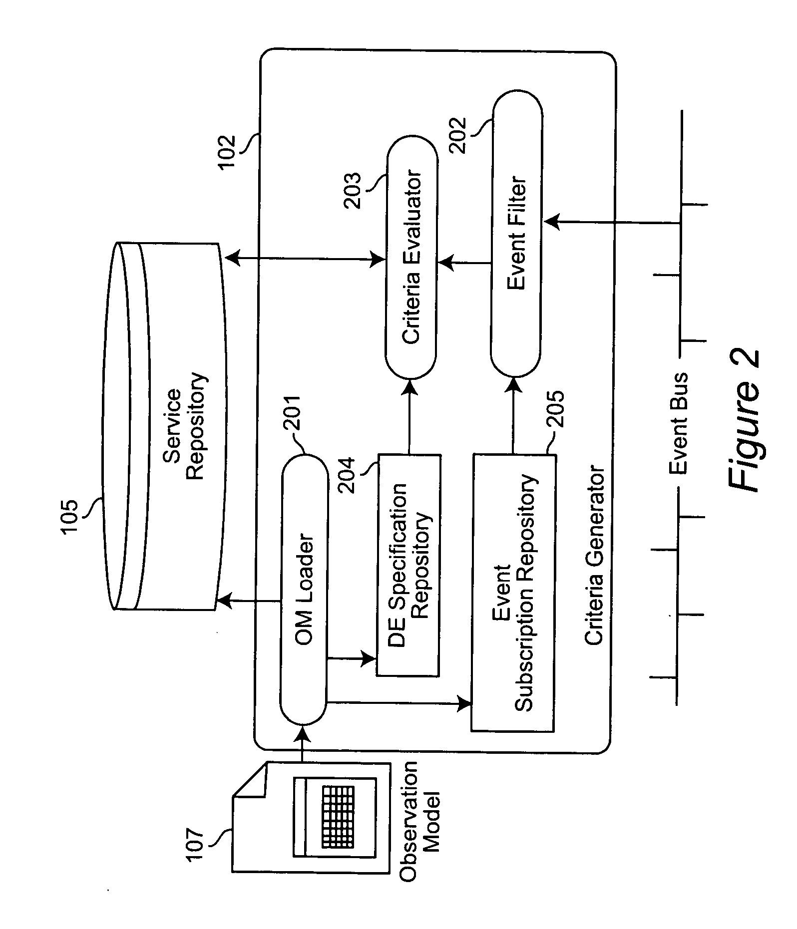 System and method for web service QoS observation and dynamic selection