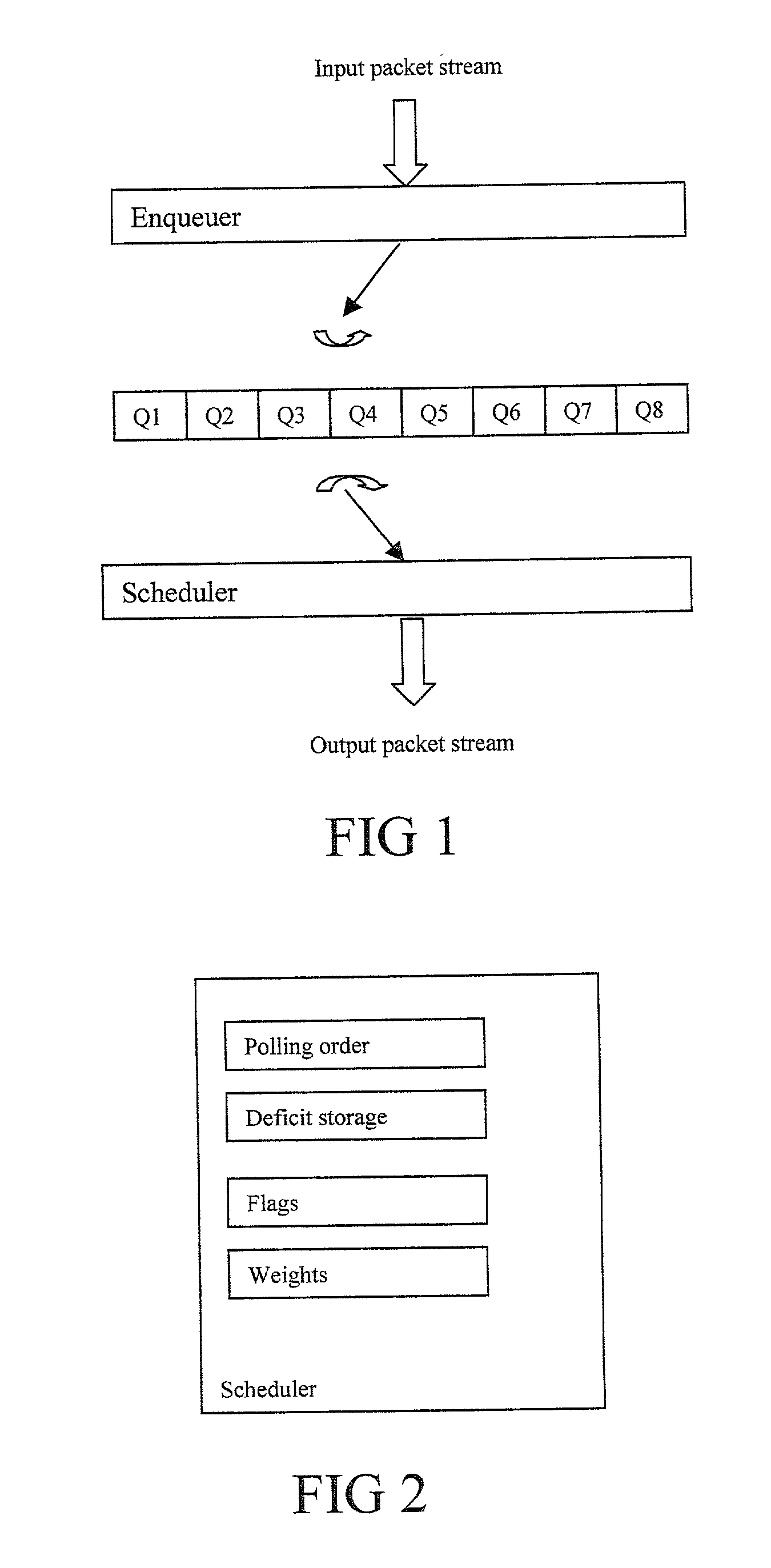 Scheduler method and device in a switch