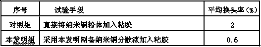 A kind of nano copper regenerated cellulose fiber and preparation method thereof