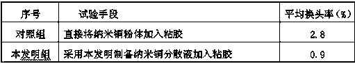 A kind of nano copper regenerated cellulose fiber and preparation method thereof