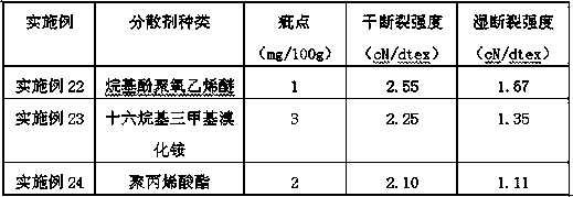 A kind of nano copper regenerated cellulose fiber and preparation method thereof