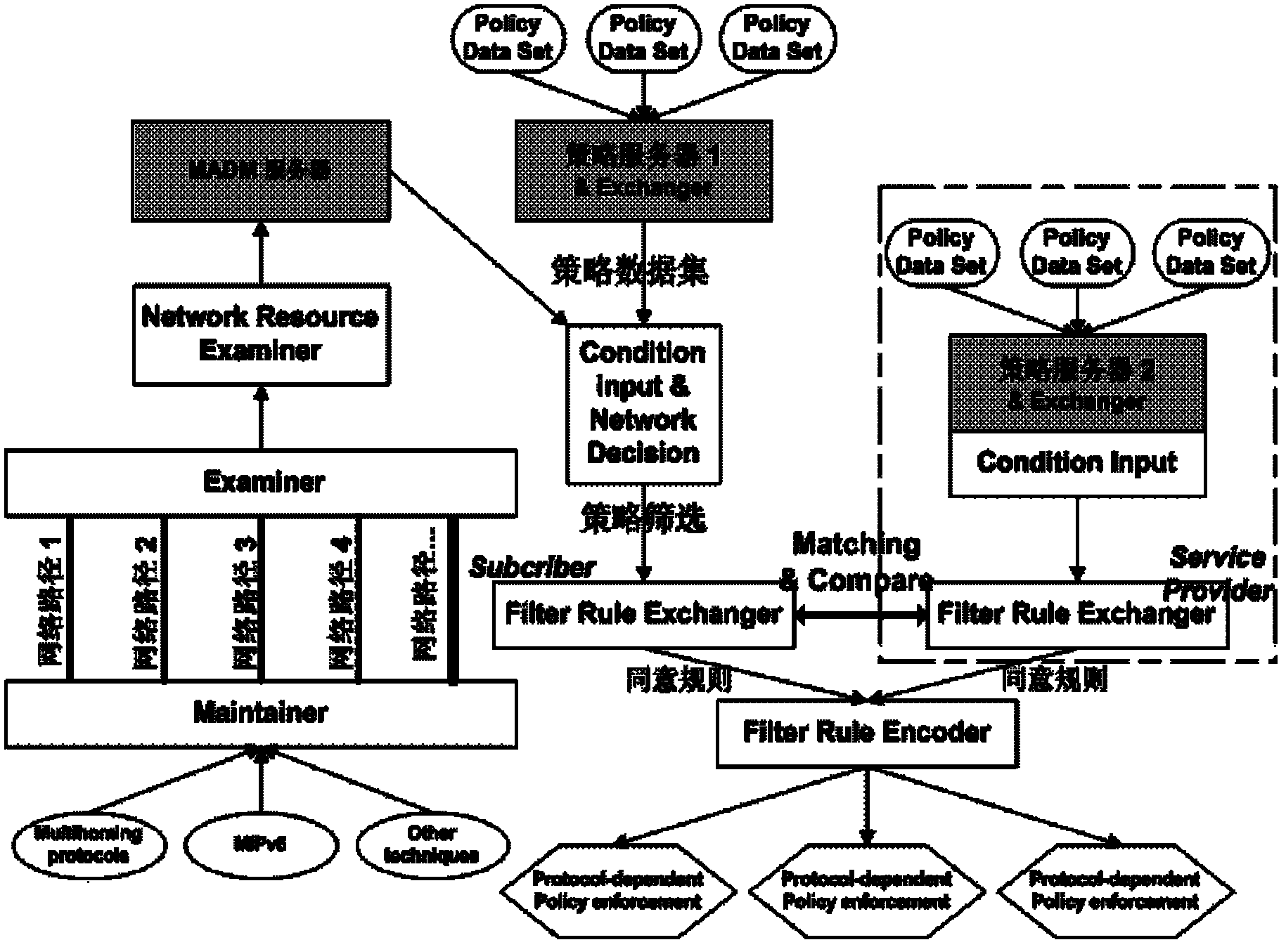 A mobile management system and management method based on IPv6 heterogeneous converged network