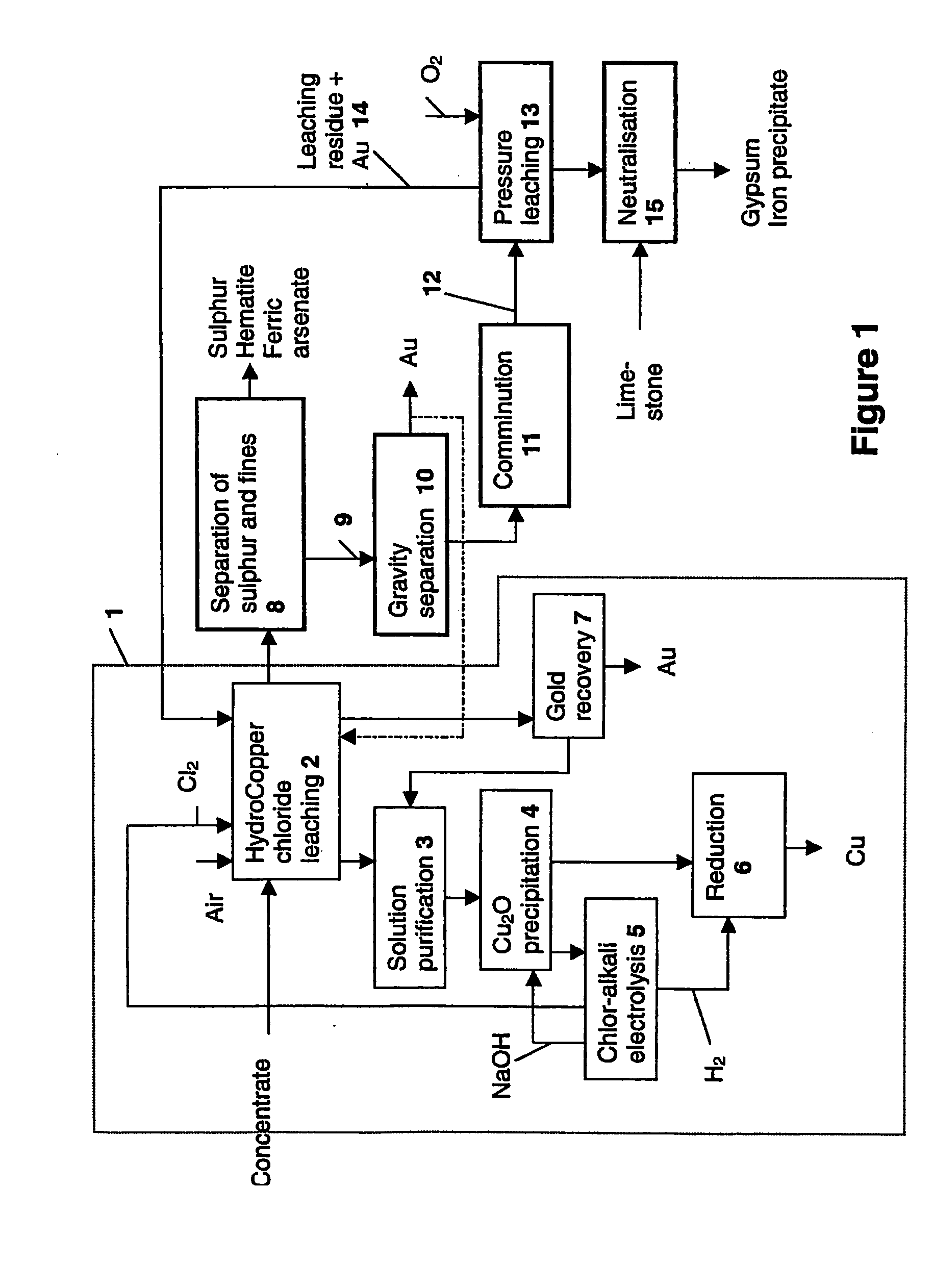 Method for the Recovery of Gold from Sulphide Concentrate