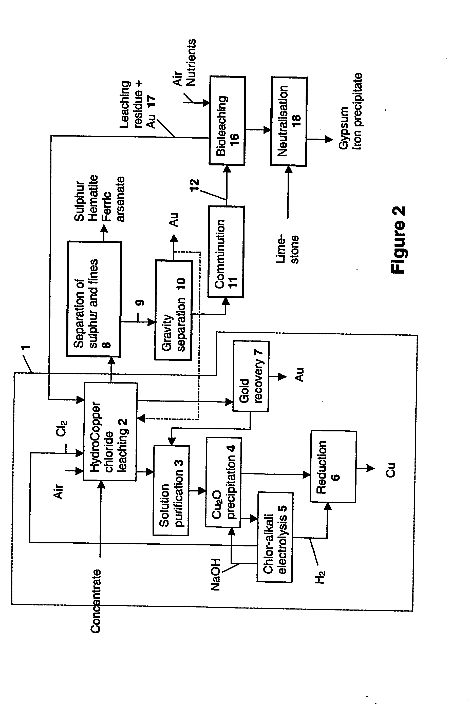 Method for the Recovery of Gold from Sulphide Concentrate