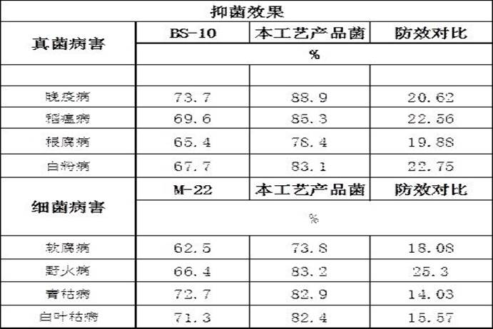 A kind of Bacillus subtilis inoculum and its preparation method and application