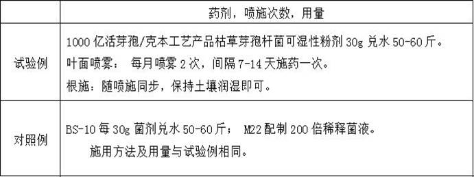 A kind of Bacillus subtilis inoculum and its preparation method and application