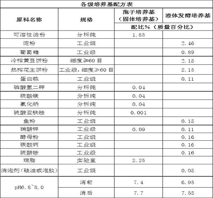 A kind of Bacillus subtilis inoculum and its preparation method and application