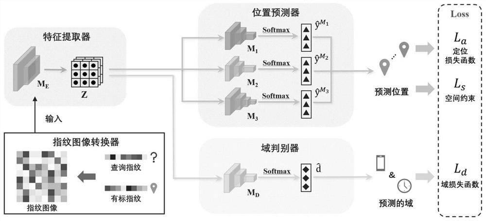 A wireless positioning method and system