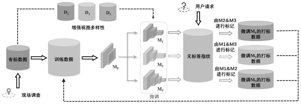 A wireless positioning method and system