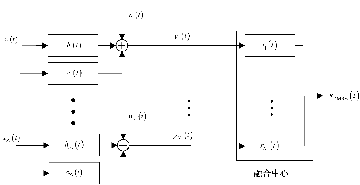 A DMRS Robust Waveform Design Method Based on RF Stealth Performance Optimization